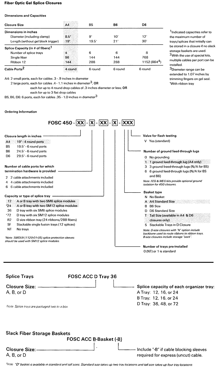 Ordering Information